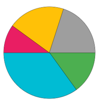 Canvas Js Pie Chart Color