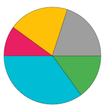 Canvas Pie Chart